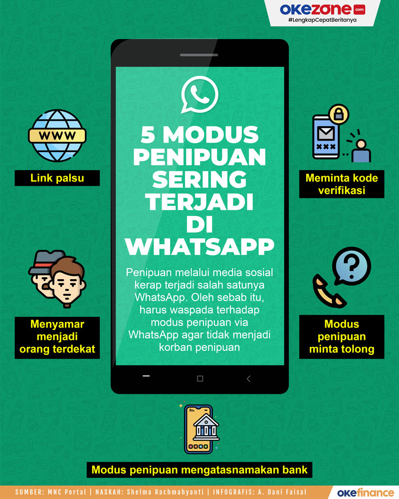 Penipuan pada Platform Whatsapp